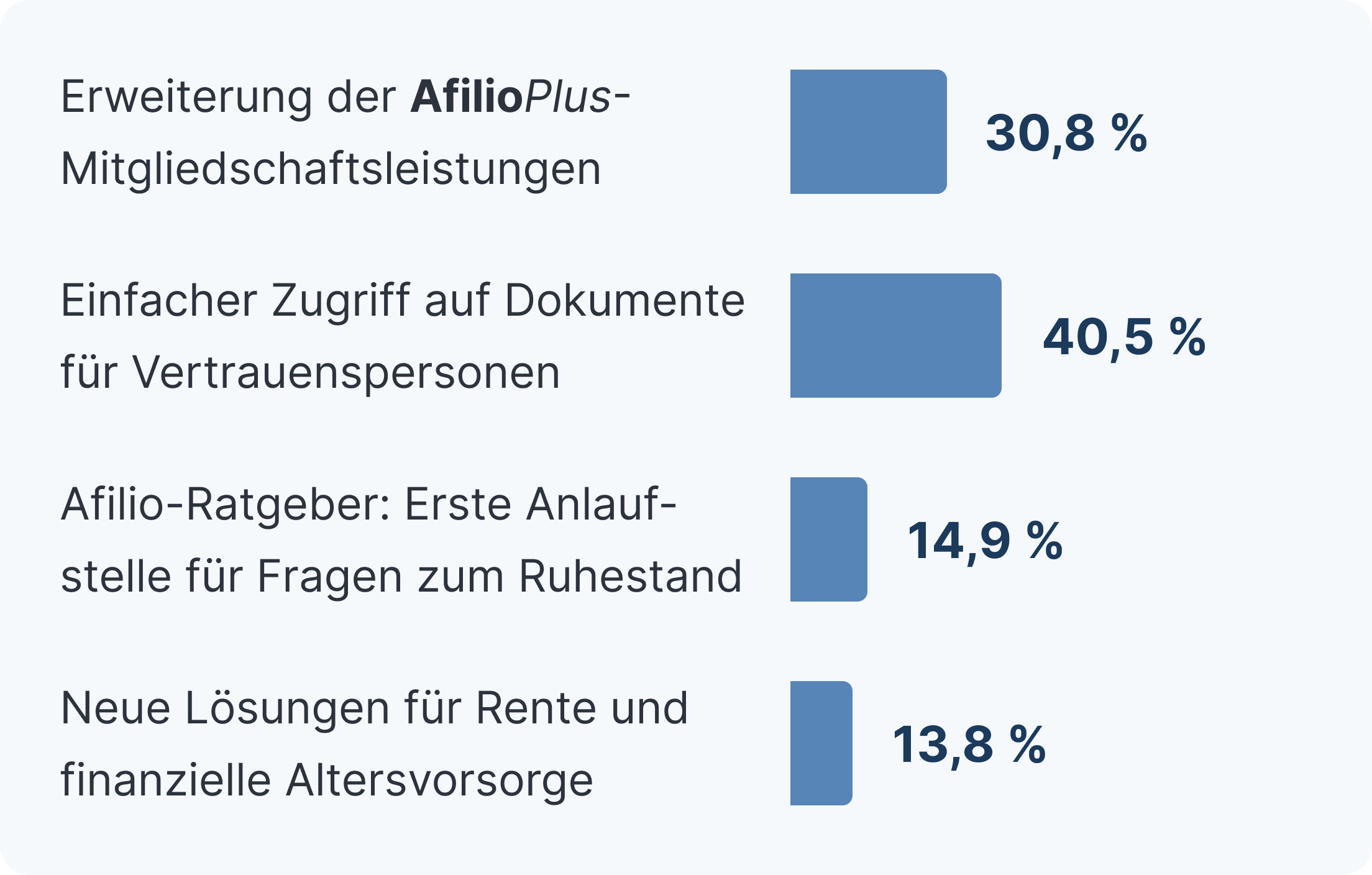 Balkendiagramm: Welche unserer Neujahrsvorsätze begeistern Sie am meisten?