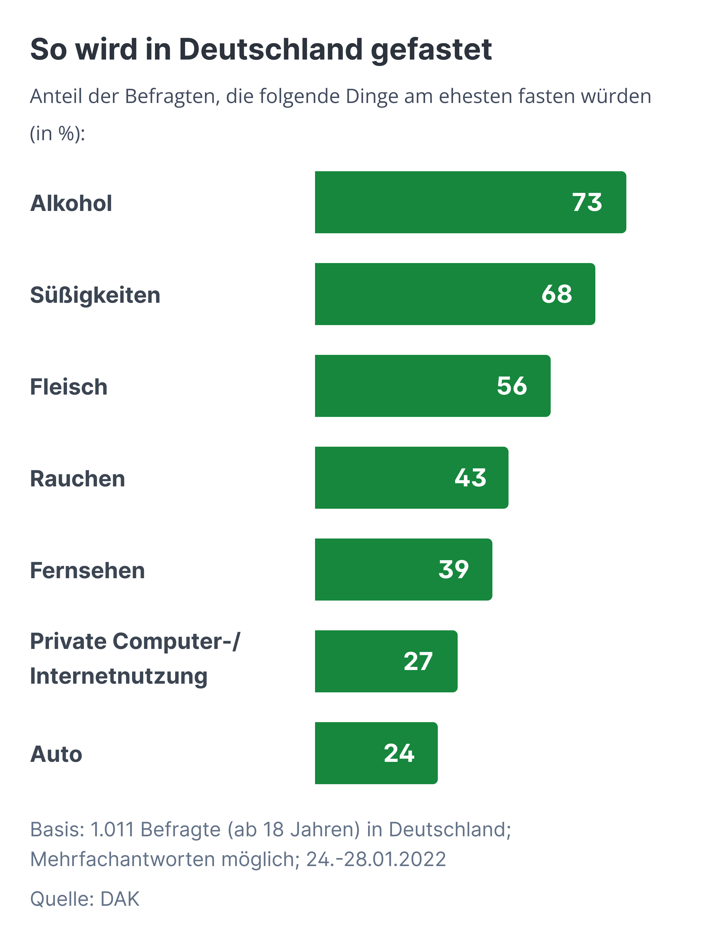 fasten statistik