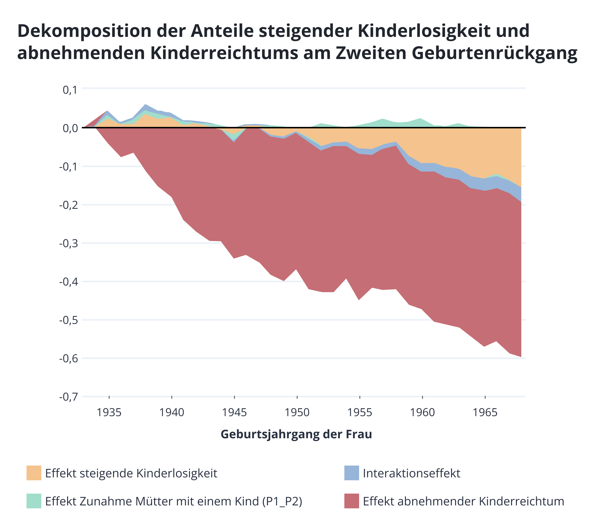 Geburtenrückgang Statistik