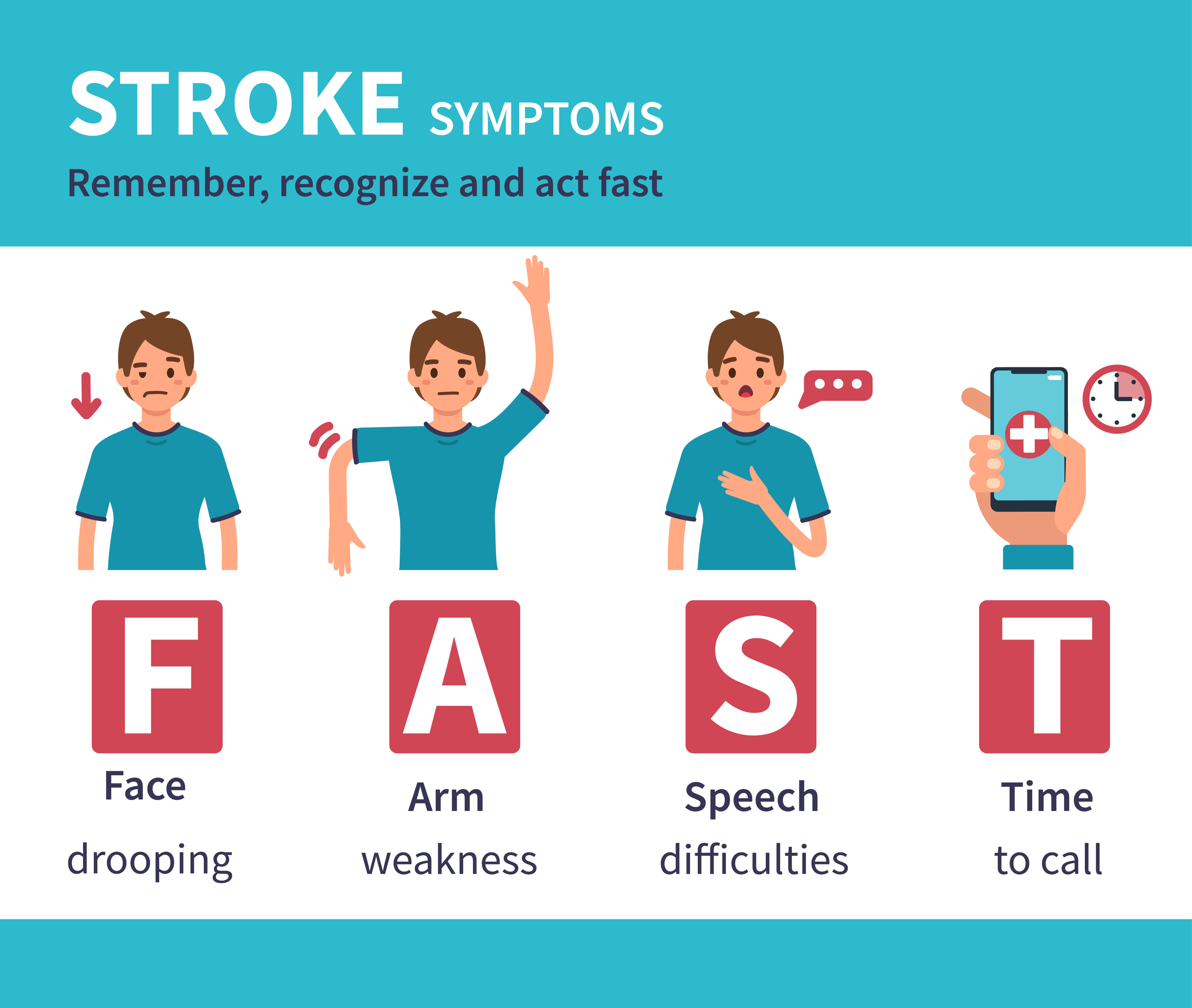 FAST-Test